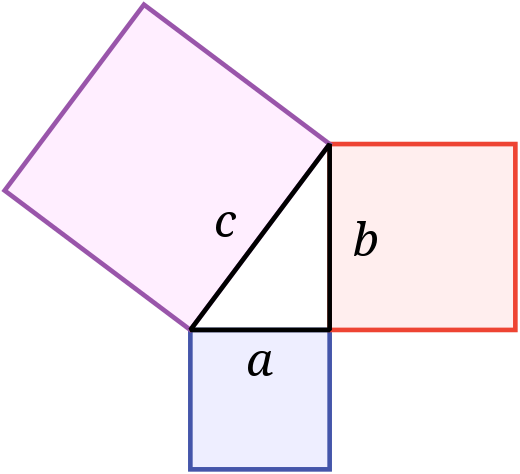 Picture for Pythagoras' theorem